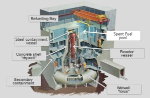 Building With Radiation leak coming from www.iaea.org